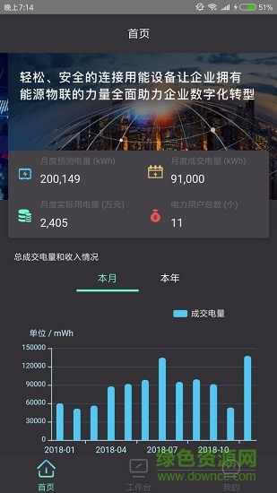 云智售電營(yíng)業(yè)廳 v1.9.030401 安卓版 0