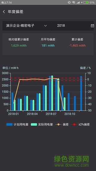云智售電營(yíng)業(yè)廳 v1.9.030401 安卓版 2