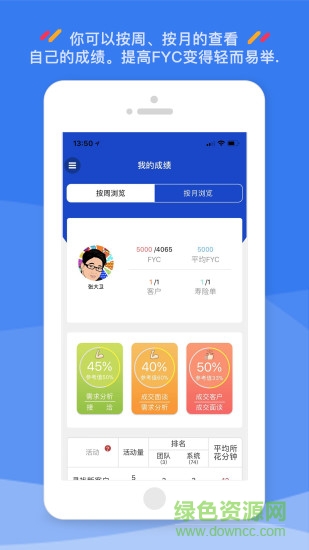 績效管家 v1.2 安卓版 2