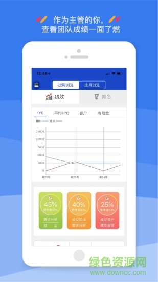 績效管家 績效管家安卓版