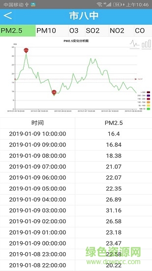 空氣質(zhì)量狀況檢測app下載