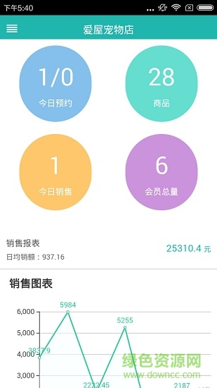 睿寵商家版 v18.0.5 安卓版 0