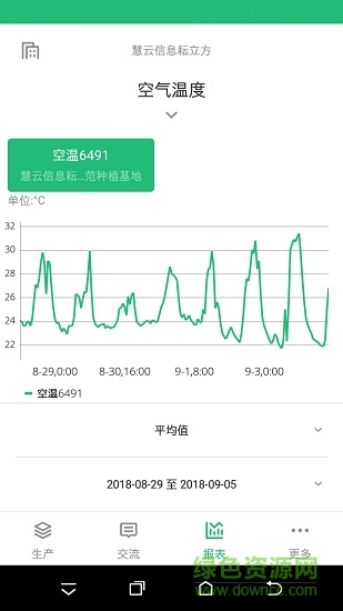 五谷耘立方 五谷耘立方app
