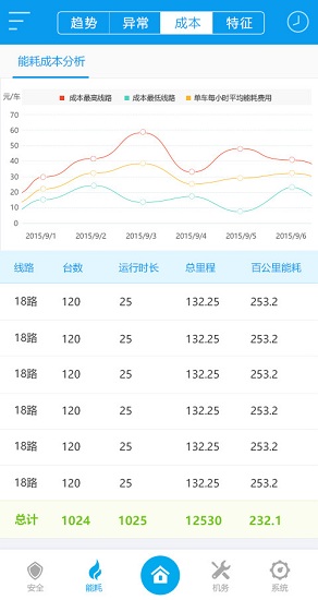 漢納森云總線 v2.2.8 安卓版 2