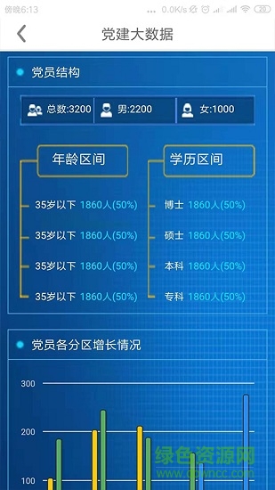 領(lǐng)航黨建云 v1.0.1 安卓版 1