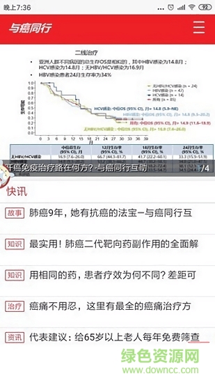 與癌同行 v1.0 安卓版 1