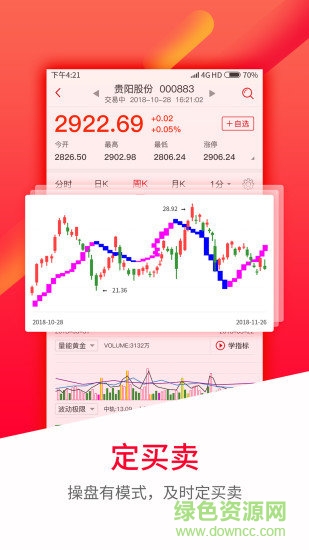 股軍師 v3.3.0 安卓版 0
