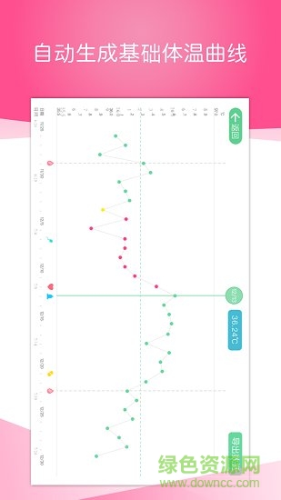 周期寶 v3.0.4 安卓版 0