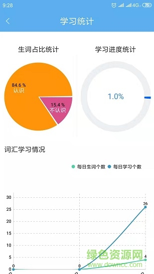 高中英語詞匯通app下載
