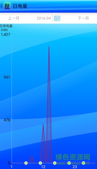 智云監(jiān)測hodi cloud v1.7 安卓版 2