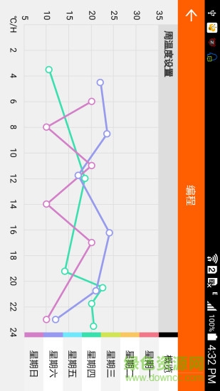 智云暖 v1.0.0.0 安卓版 3
