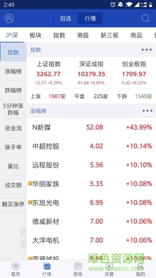 開(kāi)鑫財(cái)好國(guó)開(kāi)證券最新版本 v9.19 安卓版 1