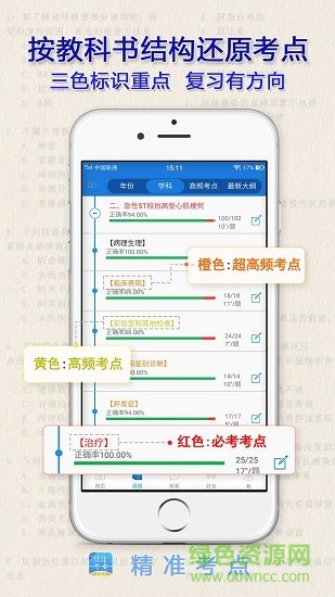 精準(zhǔn)考點助理醫(yī)師