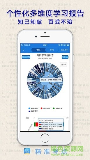 精準(zhǔn)考點助理醫(yī)師 v2.6.1 安卓版 0