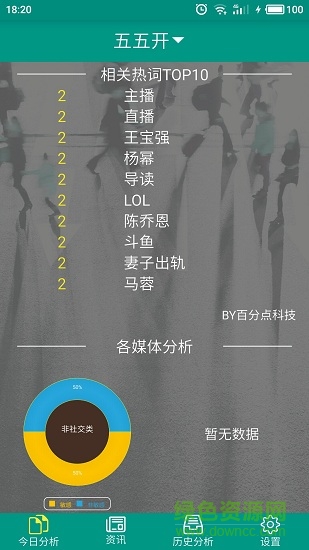 百分點輿情資訊 v2.0.2 安卓版 0