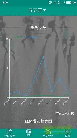百分點輿情資訊 v2.0.2 安卓版 2