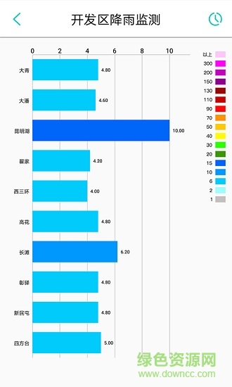雨量監(jiān)測系統(tǒng)軟件 雨量監(jiān)測系統(tǒng)app