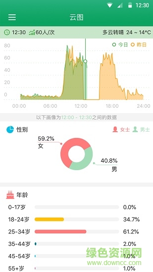 云圖box(數(shù)據(jù)分析) v3.2.04 安卓版 1