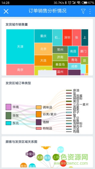 smartbi軟件(數(shù)據(jù)分析) v10.20220221 安卓版 1