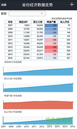 smartbi云報(bào)表軟件 v1.0 安卓版 3