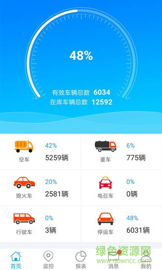 亞太安訊車輛智能監(jiān)控系統(tǒng) v1.0.0 安卓版 3