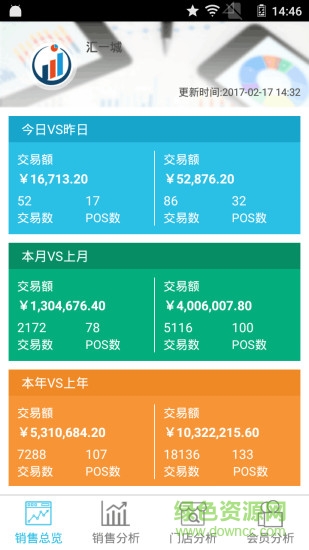 復(fù)觀數(shù)據(jù)手機版
