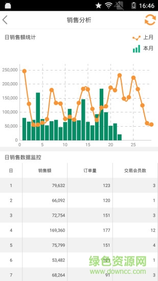 復(fù)觀數(shù)據(jù) v2.0.2 安卓版 3
