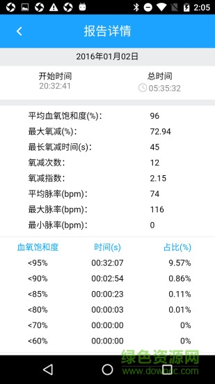 兆觀健康 v1.3.2 安卓版 1