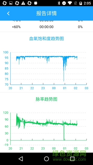 兆觀健康安卓版 兆觀健康手機(jī)版
