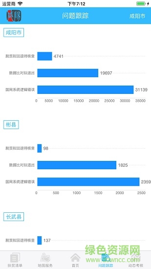 咸陽(yáng)精準(zhǔn)扶貧app2.0 v2.0 安卓手機(jī)版 0