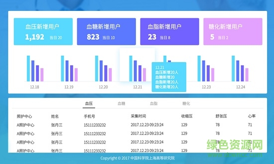 照護(hù)中心 v1.3 安卓版 1