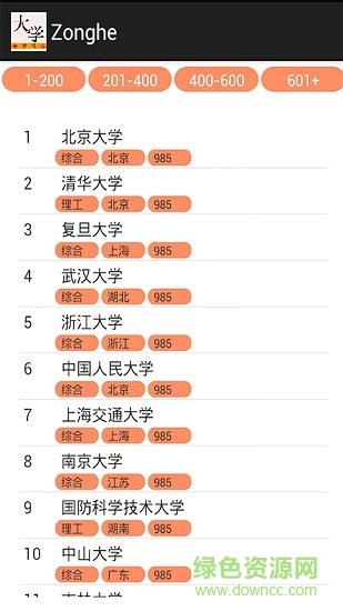 查大學(xué)錄取分?jǐn)?shù)線軟件 v1.0 安卓版 2