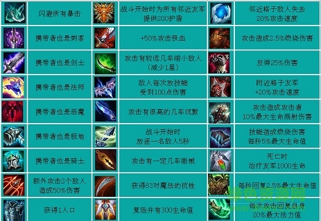 lol云頂之弈資料下載