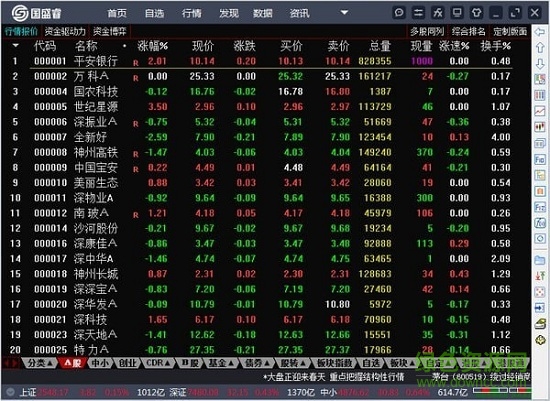 國盛證券國盛睿