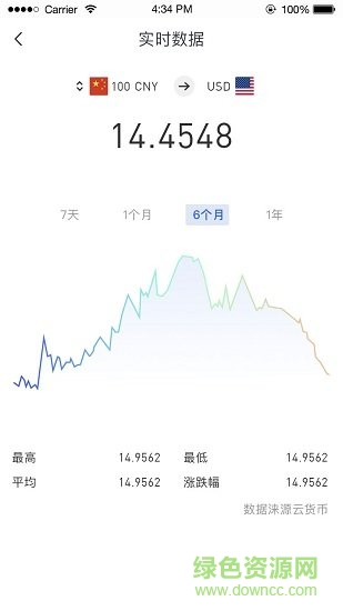 換匯助手 v1.0.5 安卓版 0