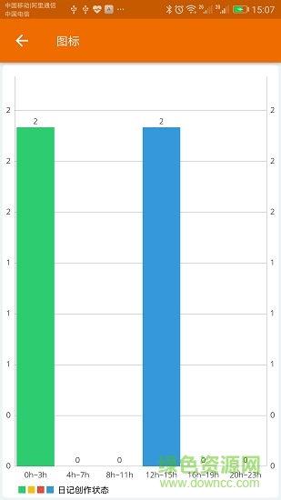易用日記本安卓版 易用日記本手機版