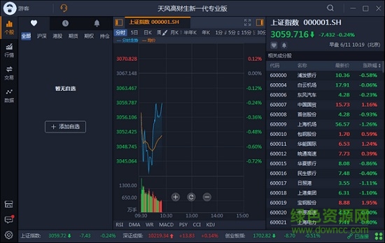 天風(fēng)高財(cái)生新一代專業(yè)版交易系統(tǒng) v3.3.1 最新版 0
