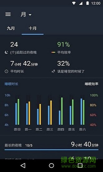 追蹤睡眠 v2.3.3 安卓版 0
