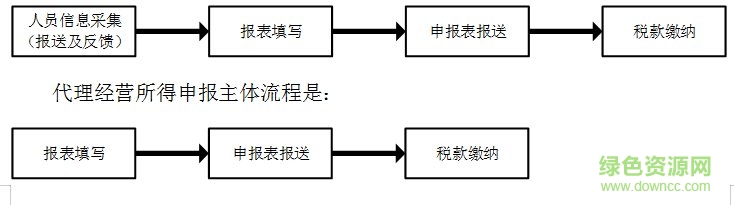 福建自然人電子稅務(wù)局扣繳端