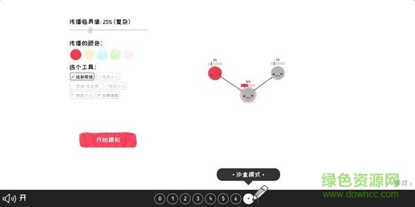 群體的智慧游戲