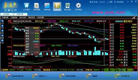 光大金陽光交易軟件 v6.30 官方最新版 0