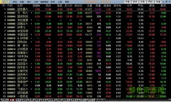 光大金陽光交易軟件 v6.30 官方最新版 1