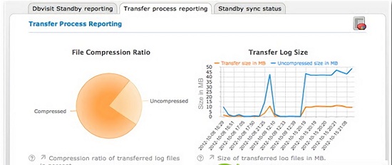 Dbvisit Standby v 7.0.26 官方版 0