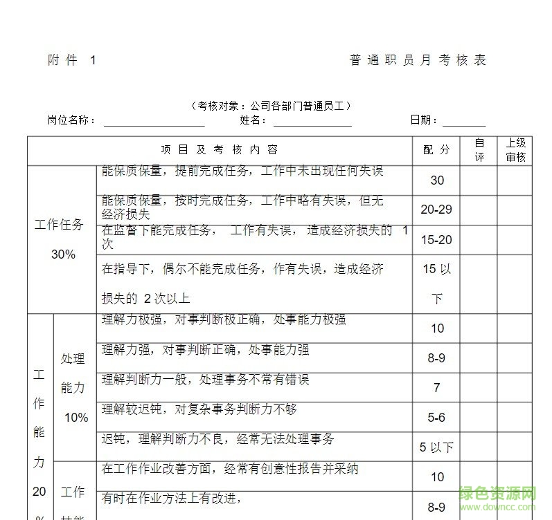 績效考核表 績效考核表下載
