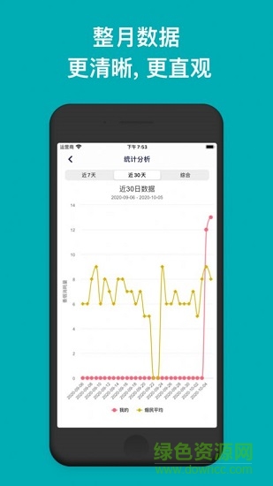 今日抽煙社區(qū)版 v4.1.0 最新版 1