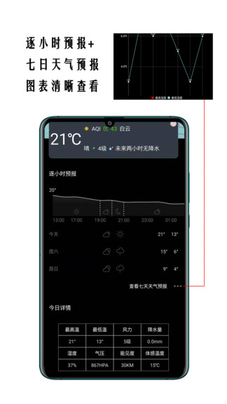 超精準(zhǔn)天氣預(yù)報(bào)app v1.0.5 安卓版 2