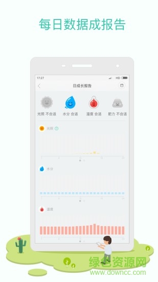 flower care(花花草草)2