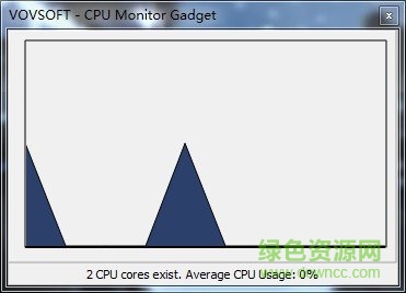 cpu monitor gadge下載t
