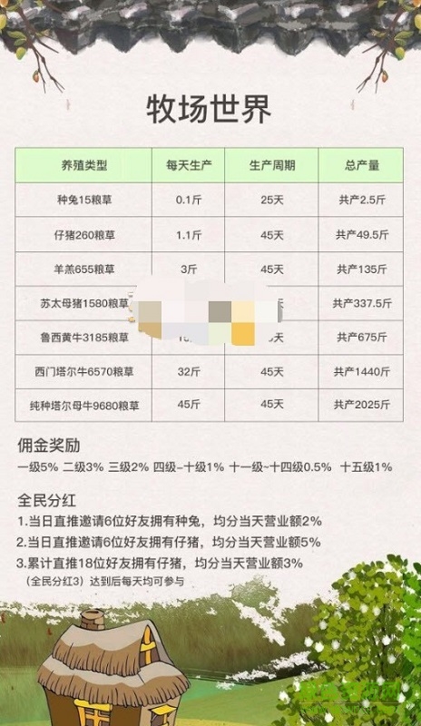 牧場世界手機(jī)版 v3.16 安卓版 2