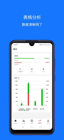 份子助手app下載